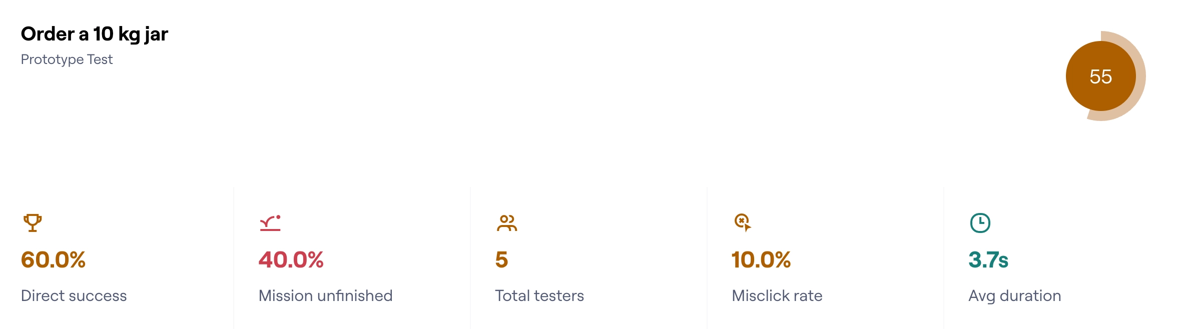 maze-report-usability-metrics.webp