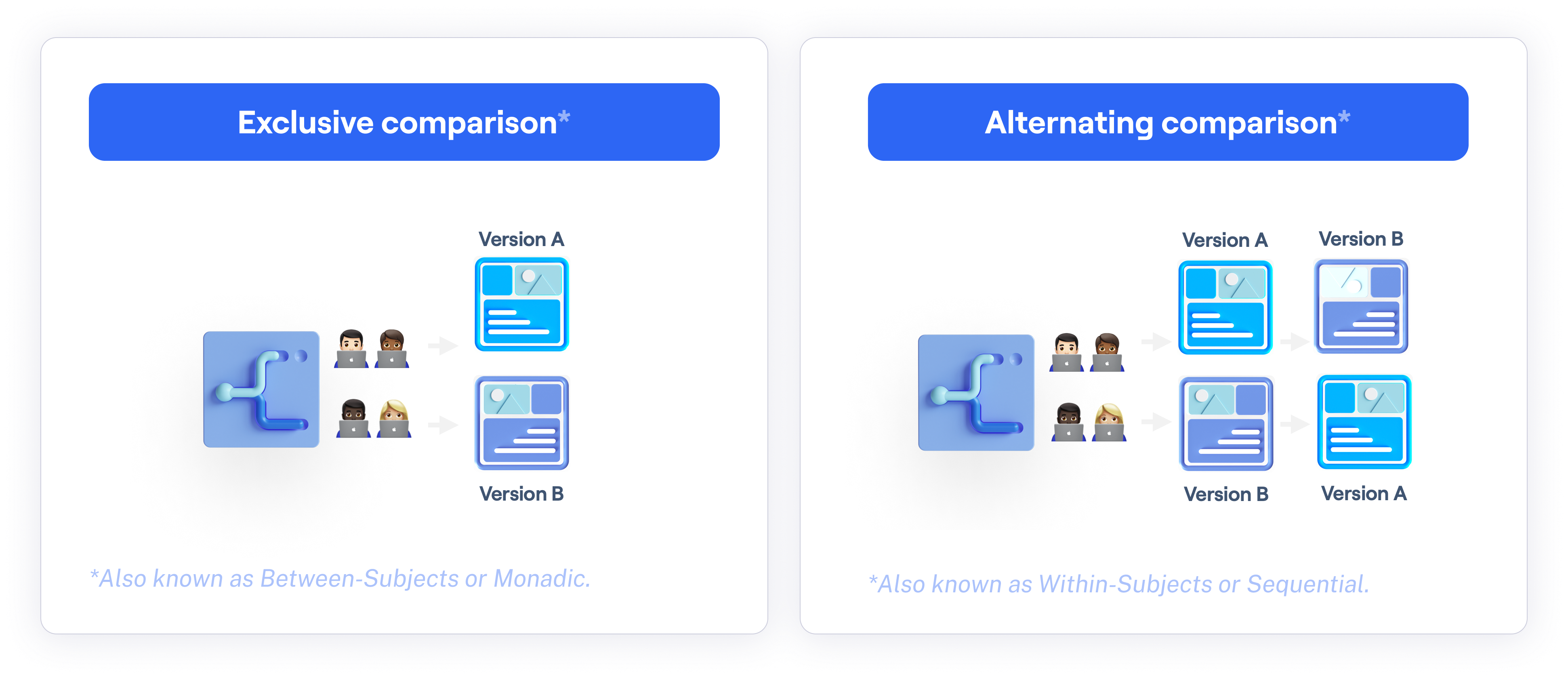 Enhanced design evaluation with Variant Comparison in Maze