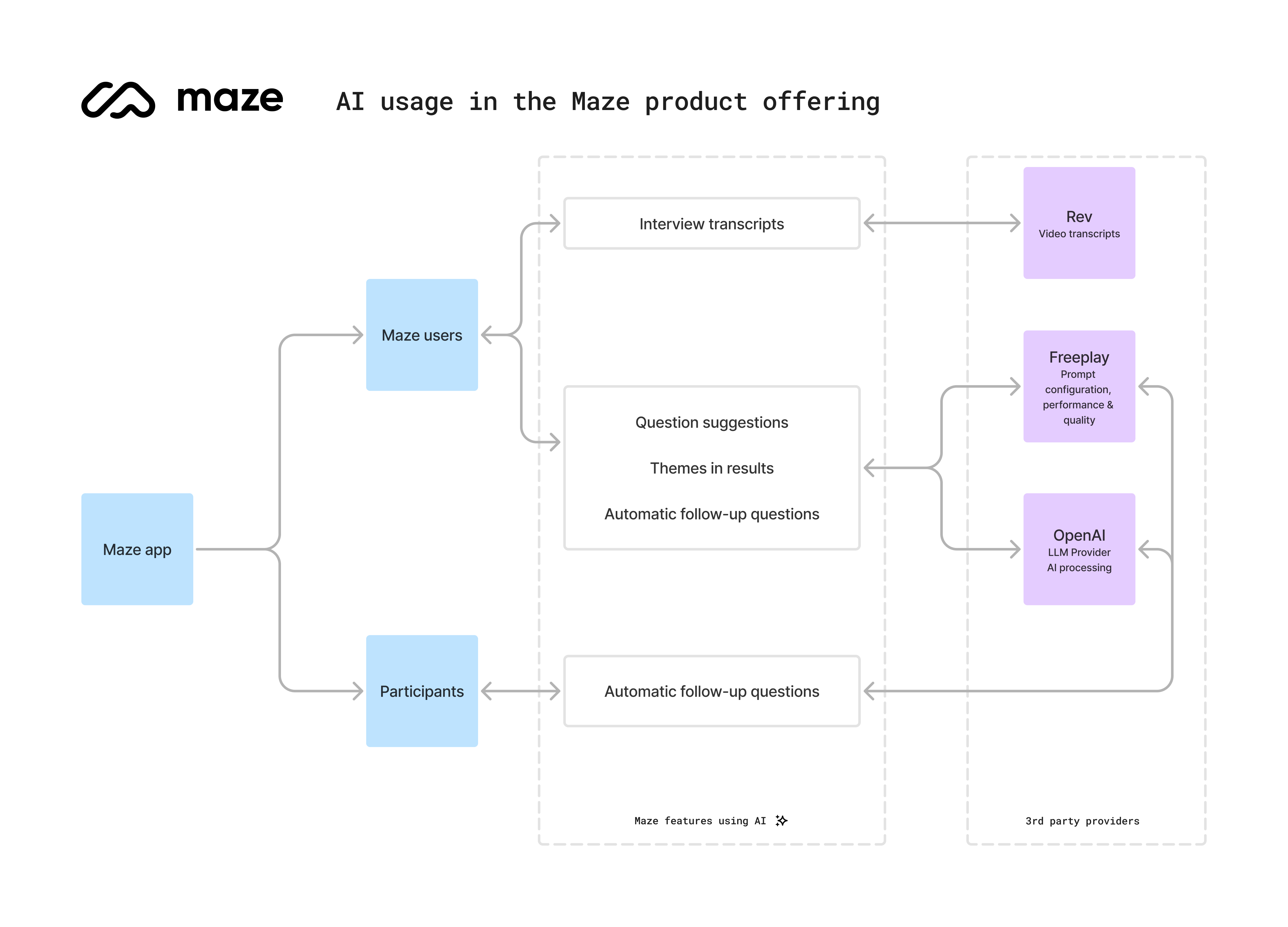 Maze app - use of AI.jpg