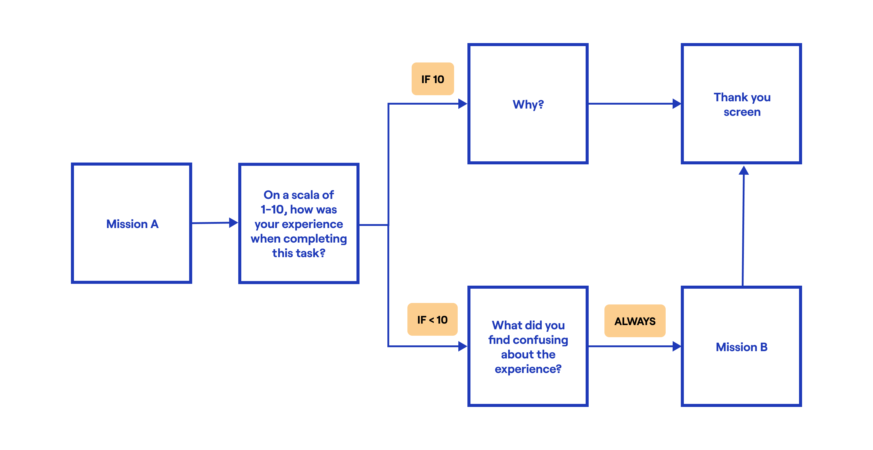 conditions-example.png
