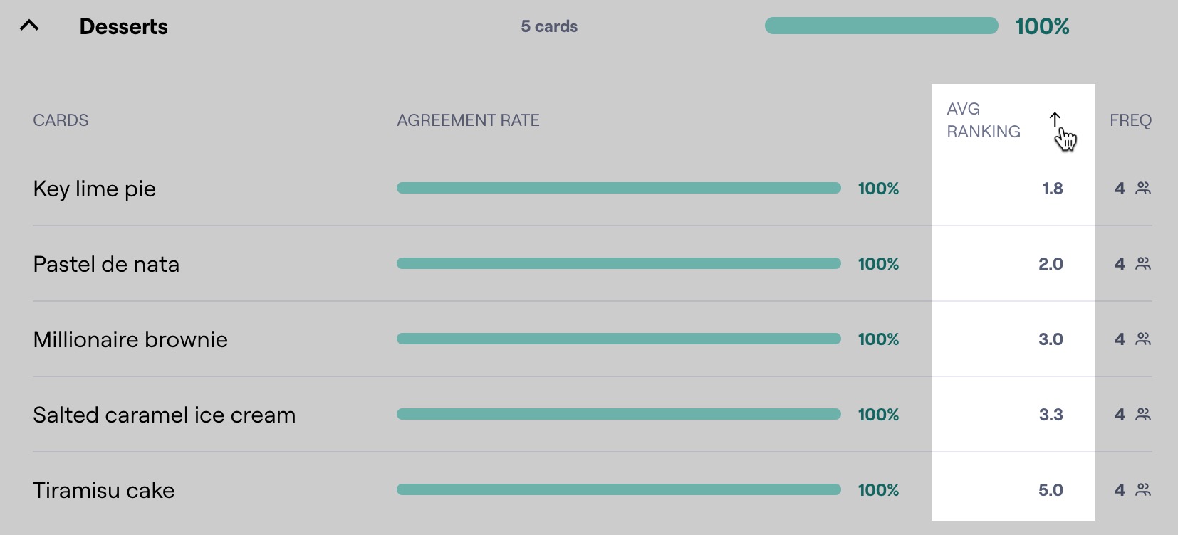 maze-card-sorting-ranking-results.png